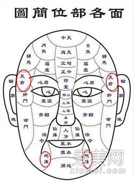 额头的痣相图知识