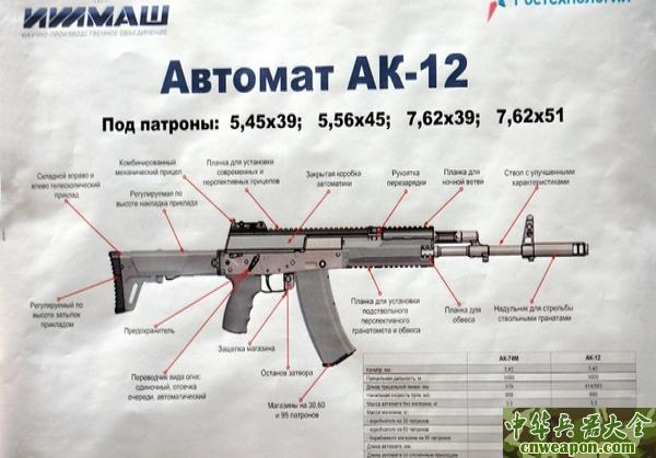 揭秘俄罗斯新一代自动步枪AK-12