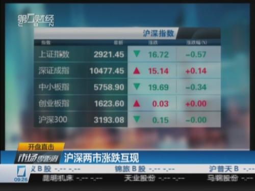 沪深两市涨跌互现 自贸区概念领涨