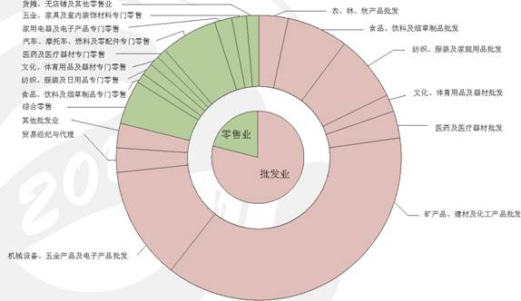 2019经济普查数据_上海第三次经济普查数据公布
