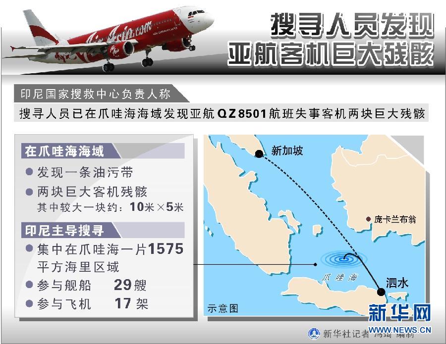 （圖表）[亞航客機失事]搜尋人員發現亞航客機巨大殘骸 