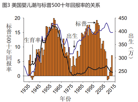 中国人口年龄结构_广州市人口年龄结构