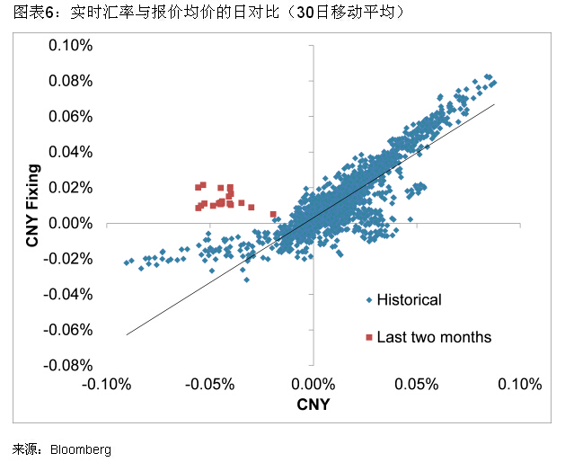 小资本创业项目_资本项目外汇收入(2)