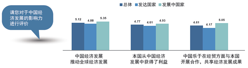 试分析发达国家和发展中国家产生经济水平差异的原因,并提出改变发展