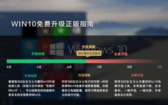 5分钟读懂WIN10免费 升级正版手册来了
