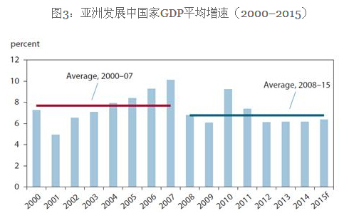 为什么gdp是出口减进口_安全出口标志(2)