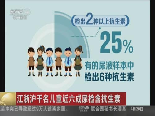 江浙沪千名儿童近六成尿检含抗生素