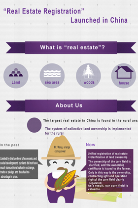 “Real Estate Registration” Launched in China