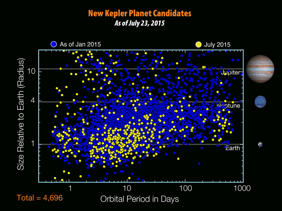 NASA宣佈發現“另一個地球”：Kepler-452b