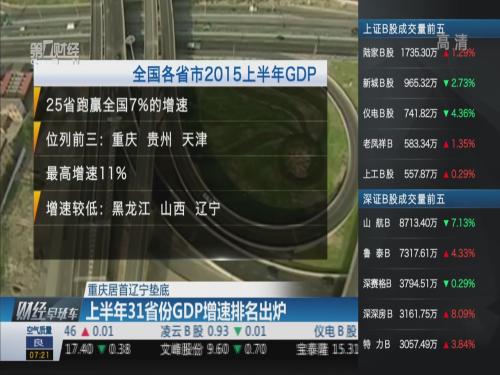上半年31省份GDP增速排名出炉 重庆居首辽宁