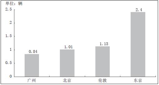 东京的人口数量_东京都人口密度(3)