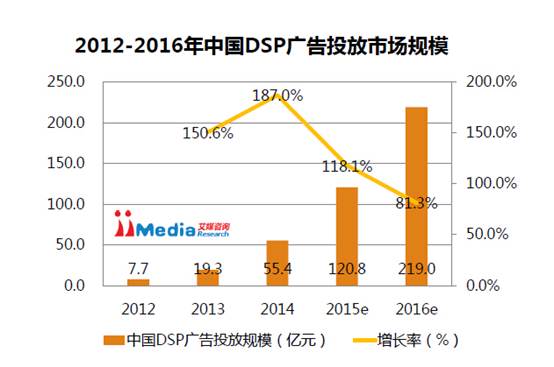 其次是實用工具,生活類服務平臺,新聞資訊類,前四者加總比例達70.9%.