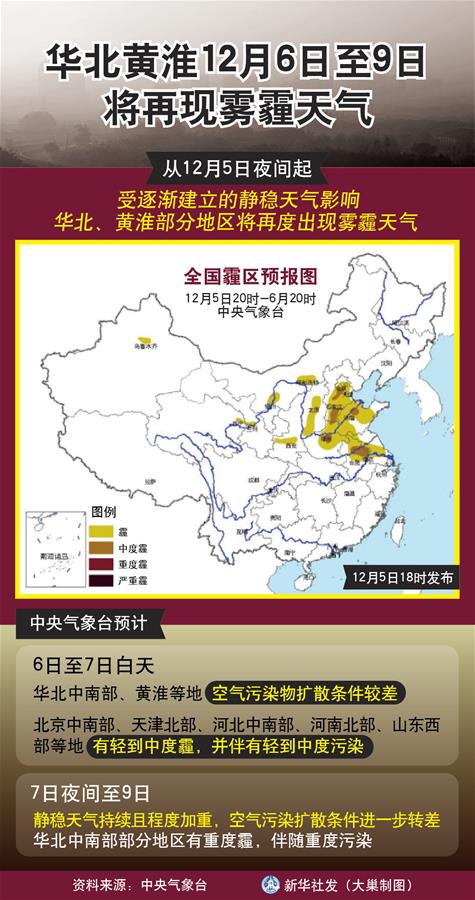 （圖表）[霧霾預警]華北黃淮12月6日至9日將再現霧霾天氣