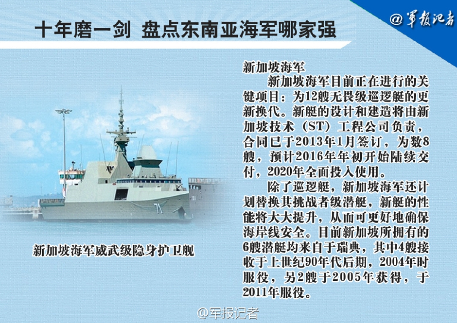 東南亞海軍哪家強？多國已列裝隱身戰(zhàn)艦