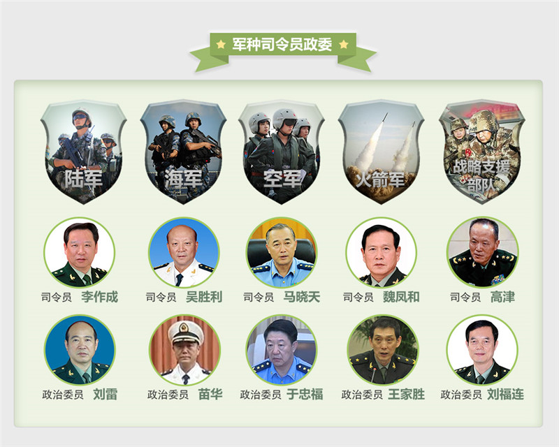 东部战区领导班子成员图片