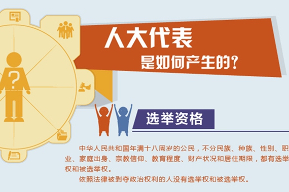 人大代表是如何产生的?