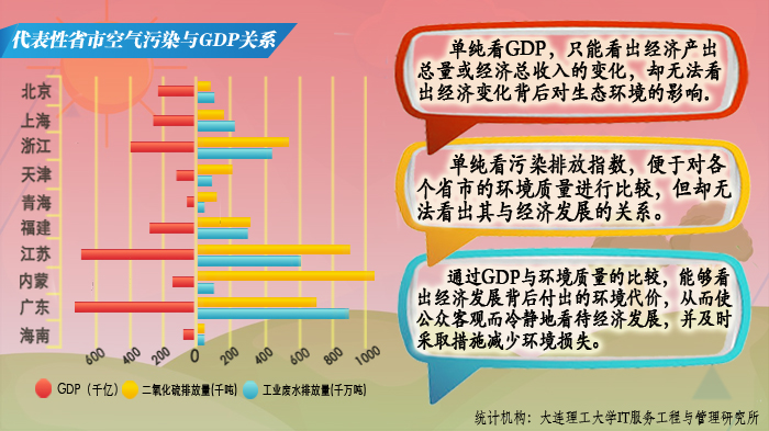 gdp空气(2)