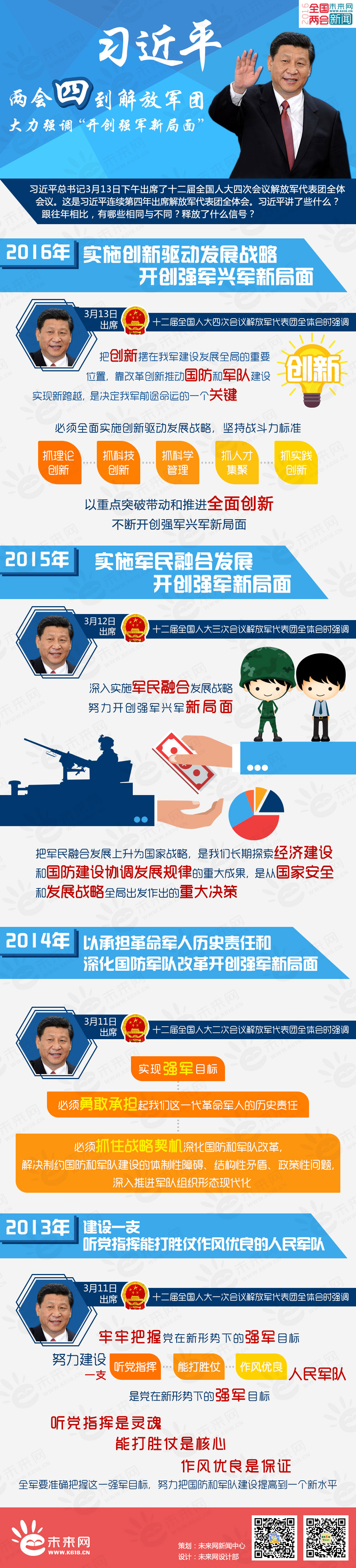 习近平两会四到解放军团 大力强调“开创强军新局面”