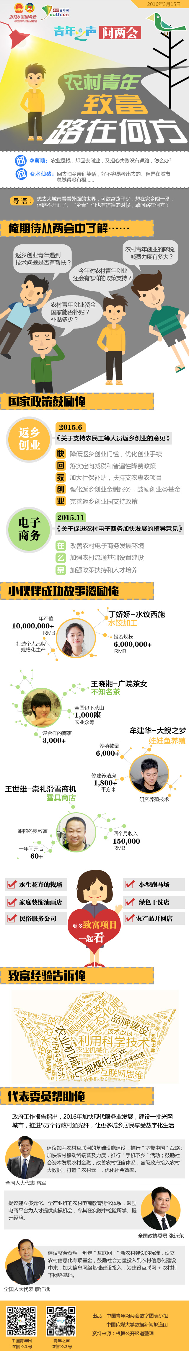 农村青年致富路在何方