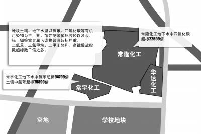 中學搬新址受污染近八成體檢學生得病 新址曾被媒體曝“地下藏毒萬噸”（組圖）