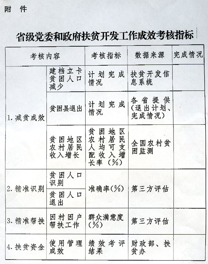 圖表：省級黨委和政府扶貧開發工作成效考核指標