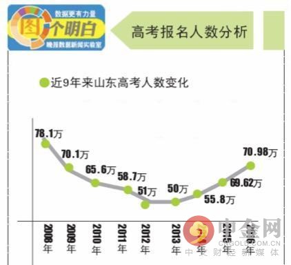 中国各省份人口数_中国各省人口排名2016 全国总人口数量138271万人(表)去年各省(2)