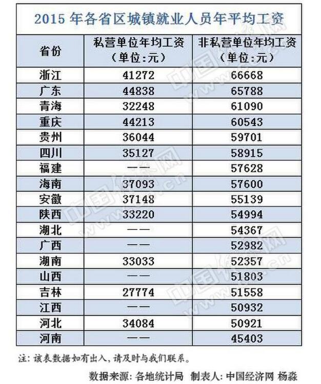 收入证明_北京晒收入(3)