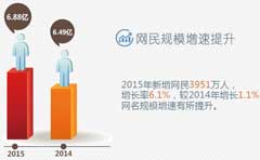 图解2015年中国互联网发展