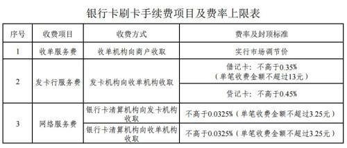 銀行卡刷卡手續(xù)費(fèi)今起正式下調(diào) 誰將會(huì)受益？