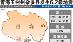 中国地震局启动青海杂多6.2级地震Ⅲ级应急响应