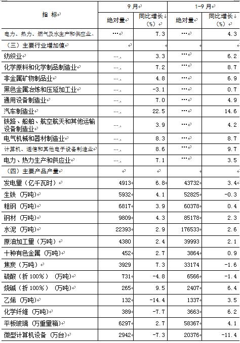 家庭情况调查表模板_农村人均收入调查表(2)