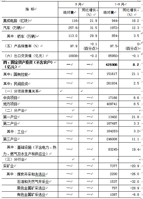 家庭情况调查表模板_农村人均收入调查表(2)
