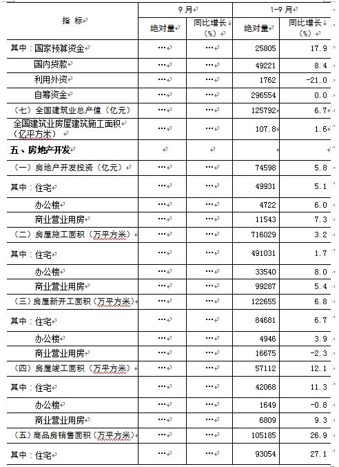 家庭情况调查表模板_农村人均收入调查表(3)