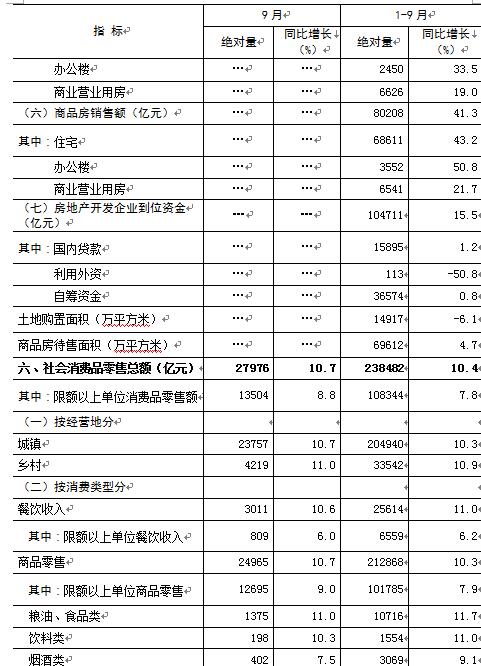 家庭情况调查表模板_农村人均收入调查表(3)