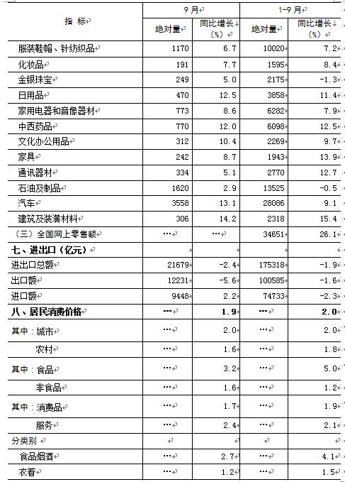 gdp可比价的计算(2)