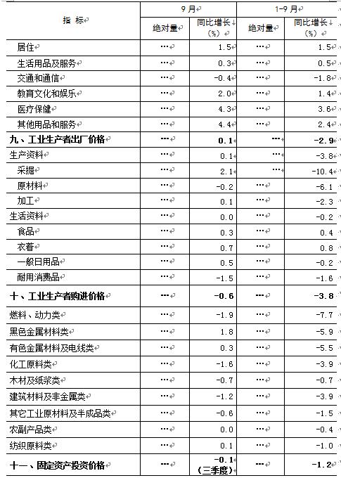 gdp可比价的计算(2)