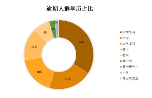 前海人口数_人口普查