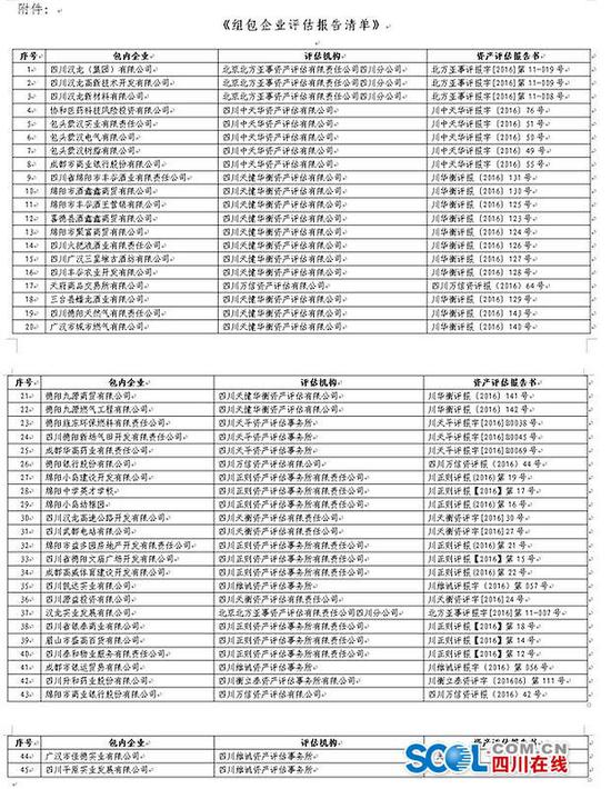 刘汉相关45户企业