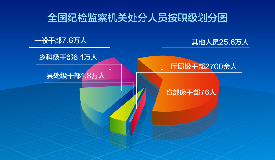 中央纪委通报2016年全国纪检监察机关纪律审查情况