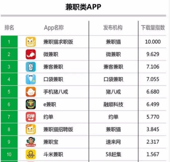 创业项目排行榜_创业项目排行榜前十名