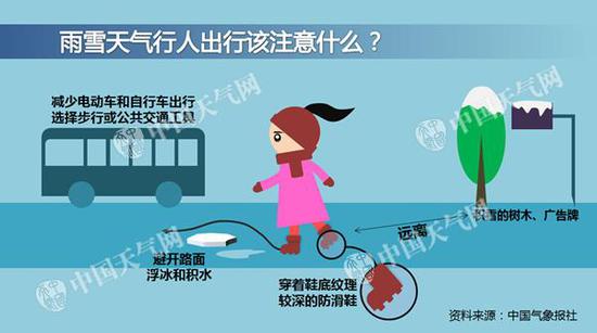 雨雪天出行，注意防滑。