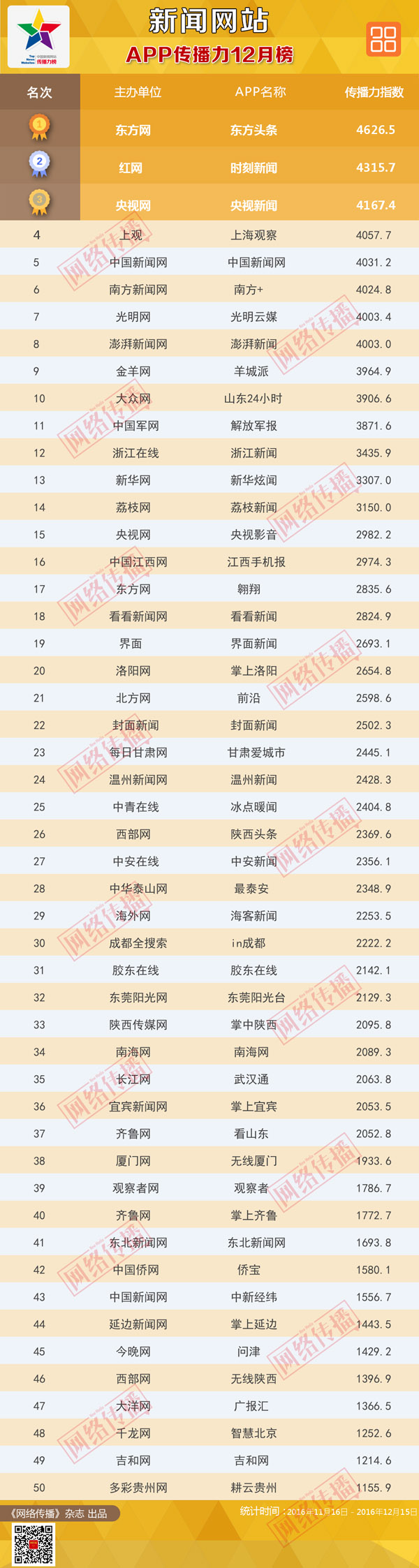 全国新闻节目排行_2021年12月01日星期三