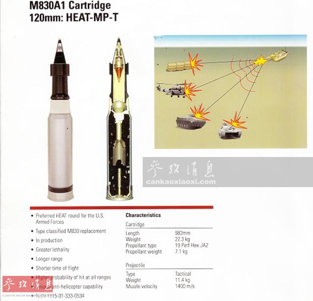 据外媒报道,美军m1a2坦克曾在2003年伊拉克战争期间,使用m830a1榴弹