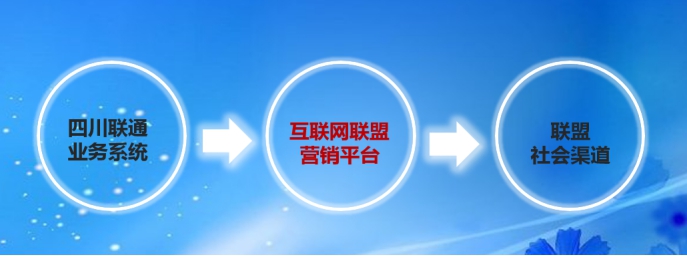 四川联通倾力实践创新与合作 开启线上线下联