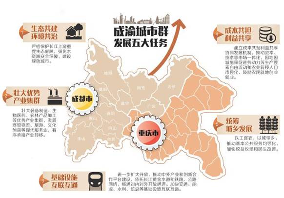 李勇深化重庆城市发展新区与成渝城市群合作发展