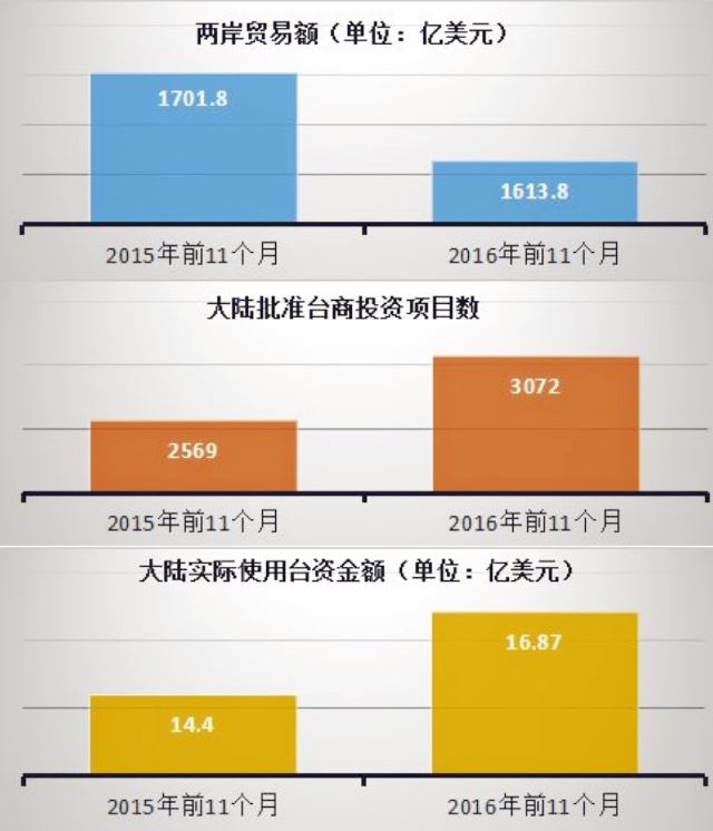 三组关键词，教你看懂两岸关系