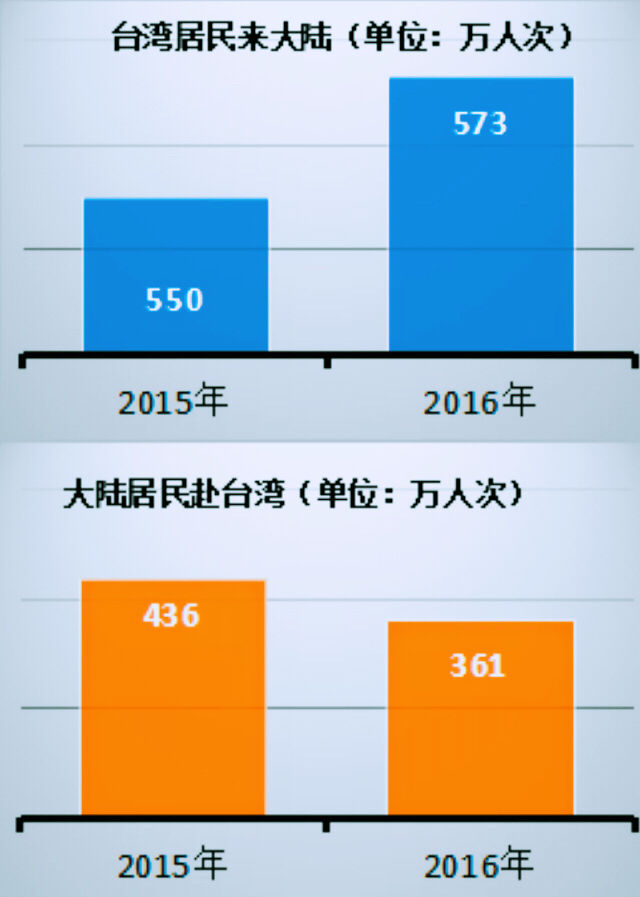 三组关键词，教你看懂两岸关系