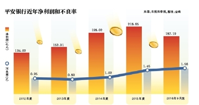 银行贷款收入证明模板_平安银行员工收入(3)