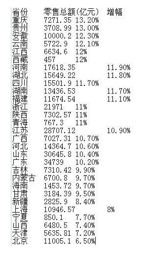 华西村人均收入_人均消费力(2)
