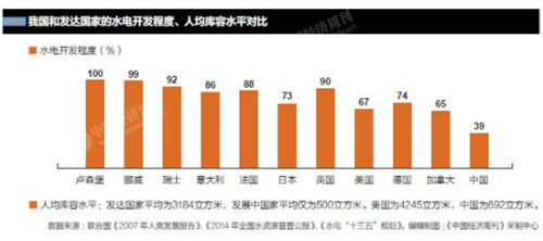 推进“能源革命”需要深化供给侧结构性改革